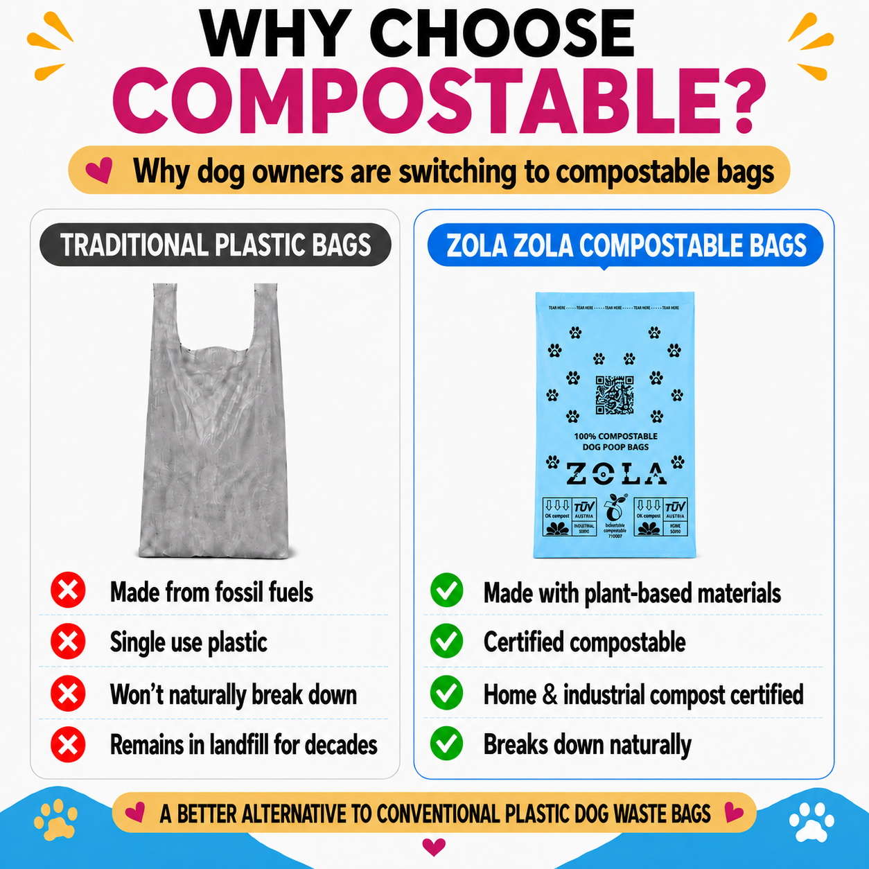 Why choose compostable dog poo bags over ordinary plastic