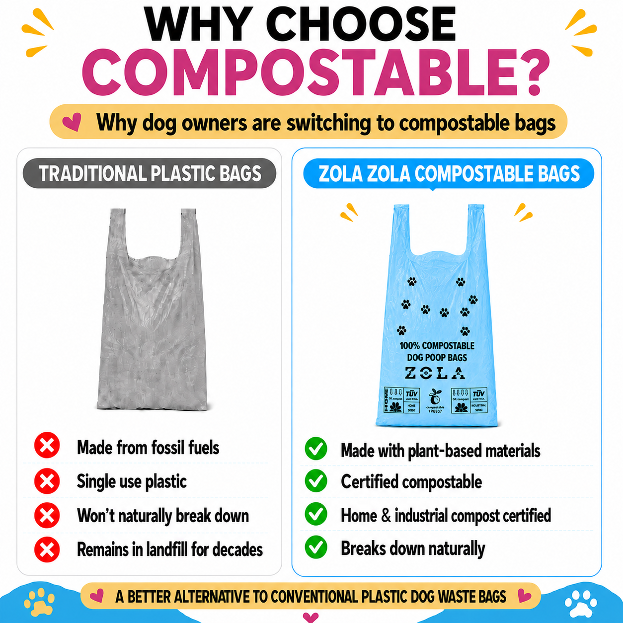 Zola Zola compostable dog poo bags compared with ordinary plastic poo bags